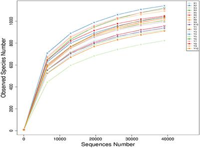 Comparison of growth performance and rumen metabolic pathways in sheep and goats under the same feeding pattern